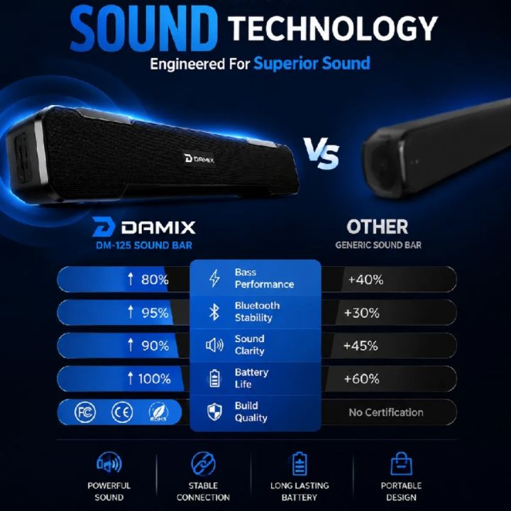 DAMIX%20Wireless%20Bluetooth%20Soundbar%20Speaker%2013W%20%7C%20Bluetooth%205.0%20%7C%202000mAh%20Battery%20%7C%20TWS%20Stereo%20%7C%20USB/TF%20Card/AUX%20%7C%20Built-in%20Mic%20-%20Image%207