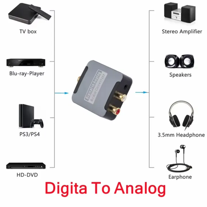 DAC%20Digital%20to%20Analog%20Audio%20Converter%20Optical%20SPDIF%20Toslink%20Coaxial%20Input%20to%20L/R%20RCA%203.5mm%20Jack%20Headphone%20Amplifier%20Output%20-%20Image%203