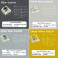 Outemu Mechanical Keyboard Switches 3Pin Dustproof Linear Tactile Clicky Silent DIY Gaming Switch Compatible with MX Switch.