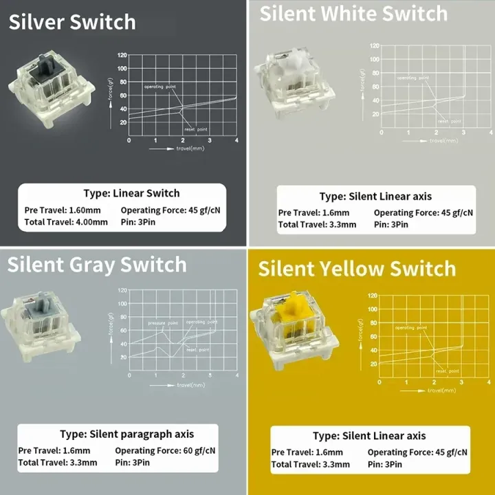 Outemu%20Mechanical%20Keyboard%20Switches%203Pin%20Dustproof%20Linear%20Tactile%20Clicky%20Silent%20DIY%20Gaming%20Switch%20Compatible%20with%20MX%20Switch%20-%20Image%204