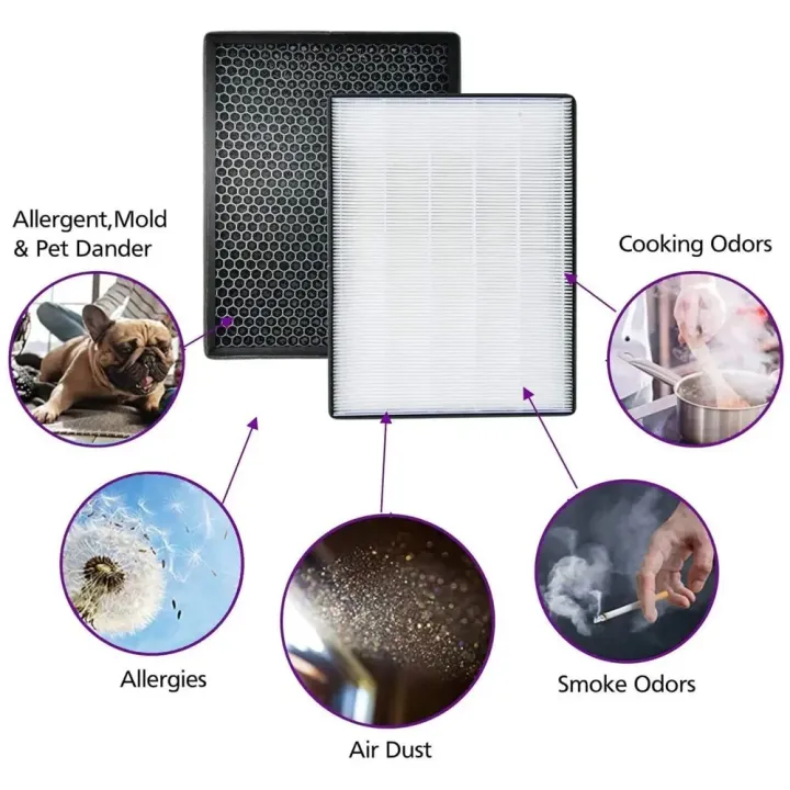 FY2422%20FY2420%20Replacement%20Filter%20Compatible%20with%20%20Air%20Purifier%20AC2887%20AC2889%20C2882%20AC2878%20C3824%20AC3822%20-%20Image%204