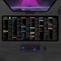 Large Commands Gaming Office Leather Mouse Pad Shortcut Unix Programmer Version Linux Pad Non-Slip Gamer Desk Table Computer Mat. 