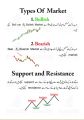 Trading chart Patterns Book Urdu PDF O3O9O98OOOO what's App Deal Only. 