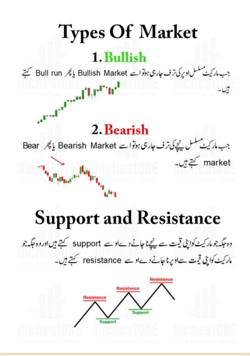 Trading%20chart%20Patterns%20Book%20Urdu%20PDF%20O3O9O98OOOO%20what's%20App%20Deal%20Only%20-%20Image%203