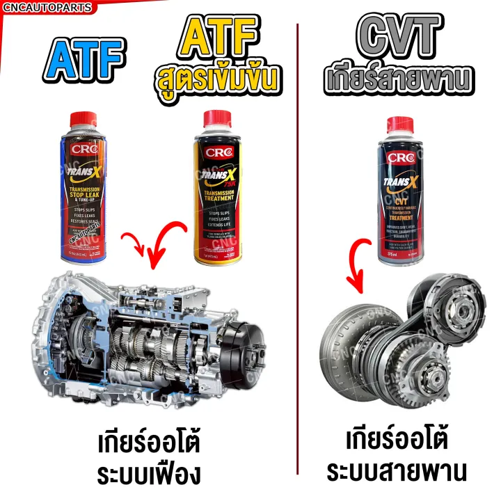 Easy%20transmission%20system%20auto%20belt%20Ct%20K%20&%20W%20CVT%20automatic%20transmission%20CRC%20Oil%20head%20gear%20auto%20TRANS-X%20CVT%20transmission%20repair%20-%20Image%203