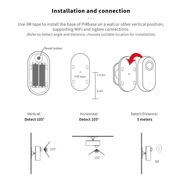 Tuya%20Zigbee%20Wifi%20Human%20Motion%20Presence%20Sensor%20S5%20-%20Image%206