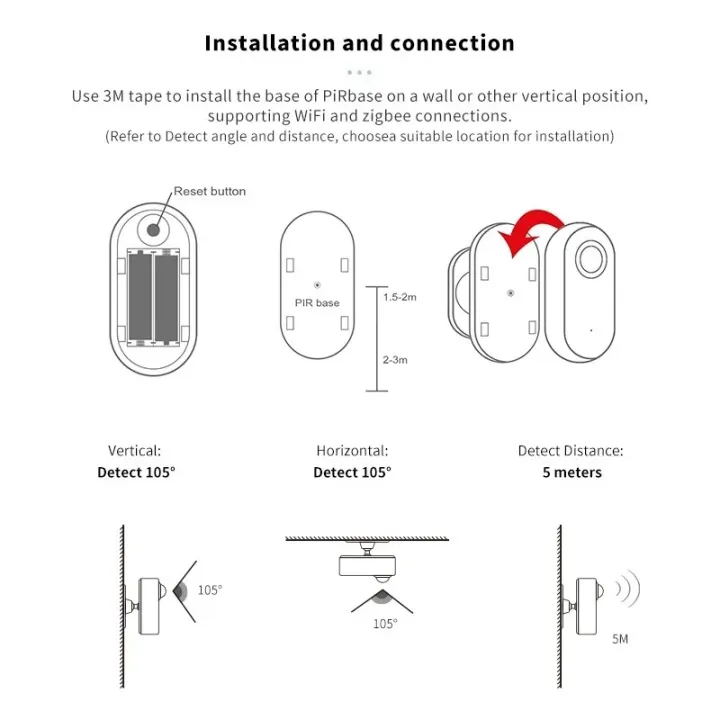 Tuya%20Zigbee%20Wifi%20Human%20Motion%20Presence%20Sensor%20S5%20-%20Image%206