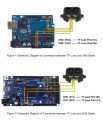Benewake TF-Luna LiDAR Range Finder Module 5V UART IIC Interface 8m Single-Point Micro Ranging Sensor for Arduino Pixhawk. 