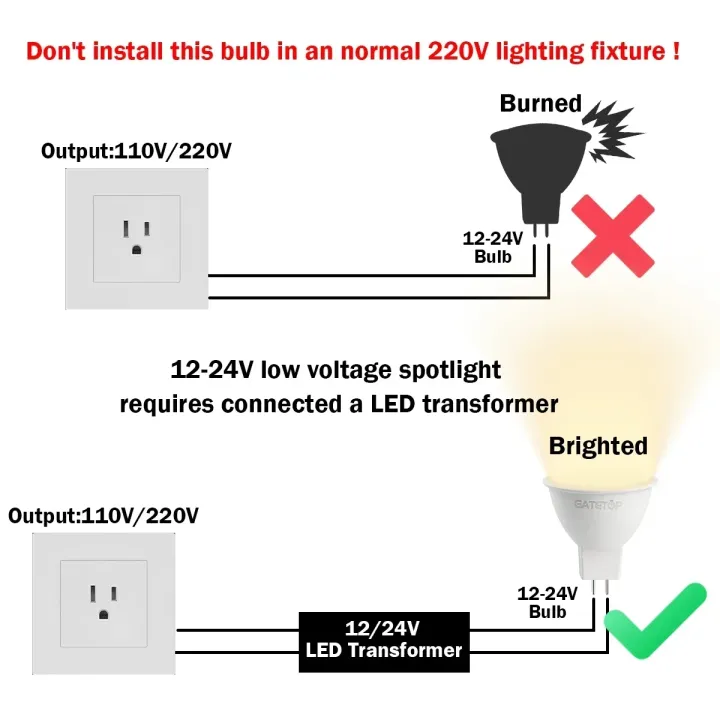 12pcs%20Bombillas%20LED%20Spotlight%20MR16%20Bulb%20GU5.3%20Base%20DC%20AC%2012V%2024V%206W%20600lm%20Spot%20Light%20Replace%2030W%2050W%20Halogen%20Lamp%20Living%20Room%20-%20Image%202