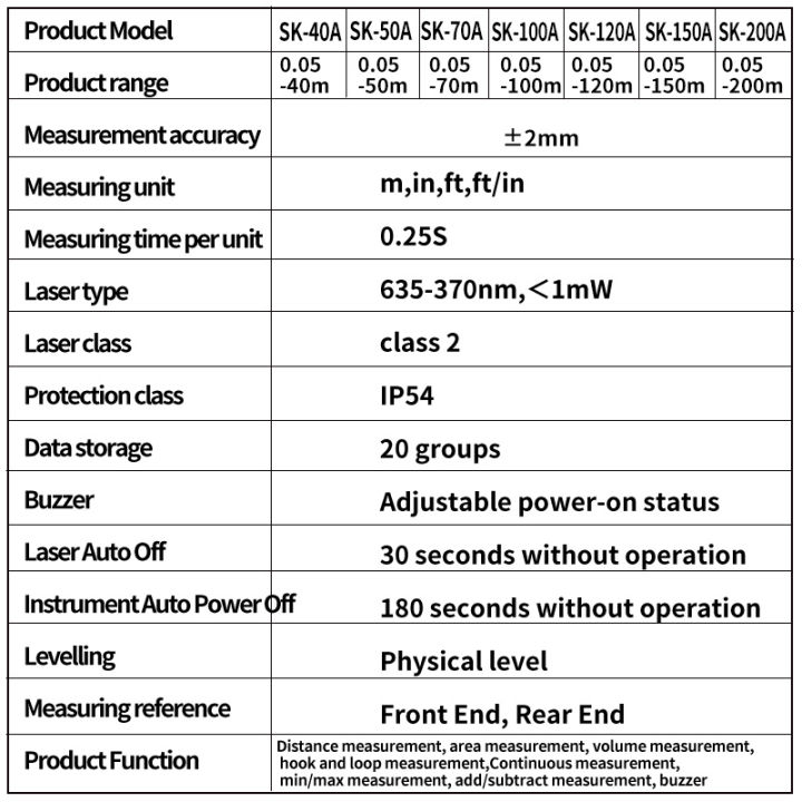 Snakol%20Laser%20Distance%20Meter%2040m%2050m%2070m%20100m%20120m%20Rangefinder%20Digital%20Range%20Finder%20Trena%20Roulette%20Ruler%20Distance%20Measuring%20Tape%20-%20Image%207