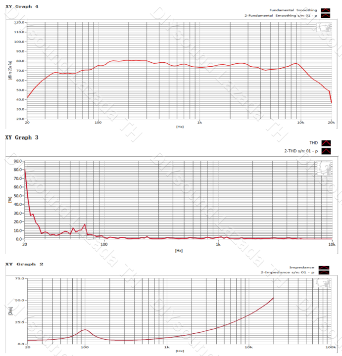 Diysound%20new%20LG%203%20inch%204%CE%A9%2030W%20subwoofer%20making%20system%202.0%20Descent%203%20inch%20bass%20subwoofer%203%20inch%20loudspeaker%203%20inch%20LG3%20loudspeaker%203%20inch%20loudspeaker%20-%20Image%205