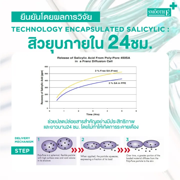 Smooth%20E%20acne%205%20Rapid%20Action%20anti%20acne%20hydrogel%20smooth%20e%20acne%205%20Rapid%20Action%20anti%20acne%20hydrogel%20%5B7G%5D%20anti-Acne%20Gel%20-%20Image%207