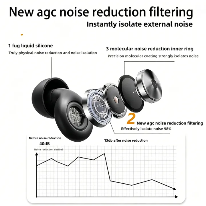 HT001-Ear%20Plugs%20for%20Sleeping%20Noise%20Cancelling%2056dB,Reusable%20Silicone%20Earplugs%20Strong%20Sound%20Insulation,Multiple%20Sizes%20of%20Ear%20Caps%20-%20Image%205