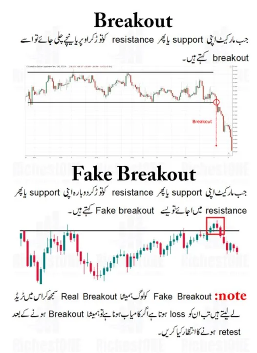 New%20Edition%20Trading%20Charts%20Book%20in%20Urdu%20Language%20with%20Complete%20Guide%20-%20Image%203