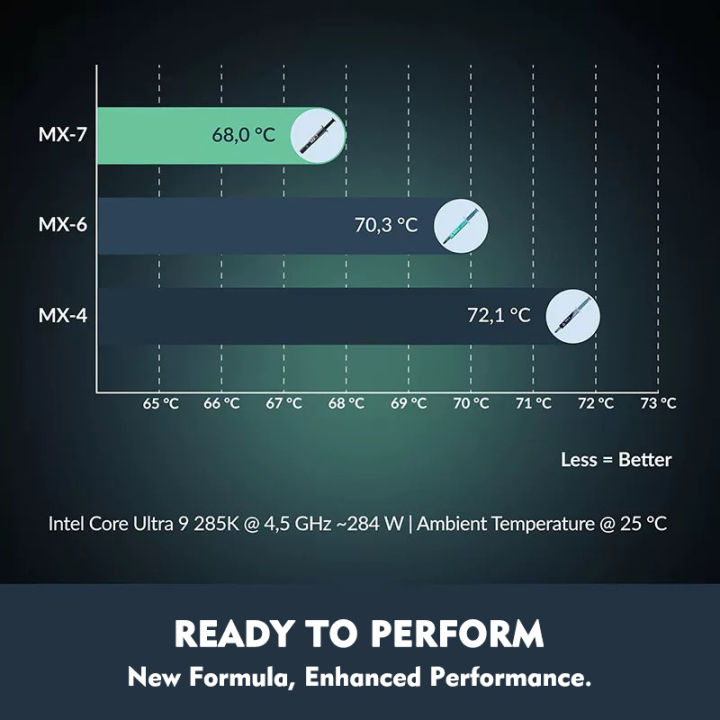 Original%20ARCTIC%20AC%20MX-7%20Thermal%20Paste%20Heat%20Conduction%20Compound%20Silicone%20Grease%20For%20Computer%20PC%20Laptop%20CPU%20GPU%20Video%20Card%20Chips%20-%20Image%203