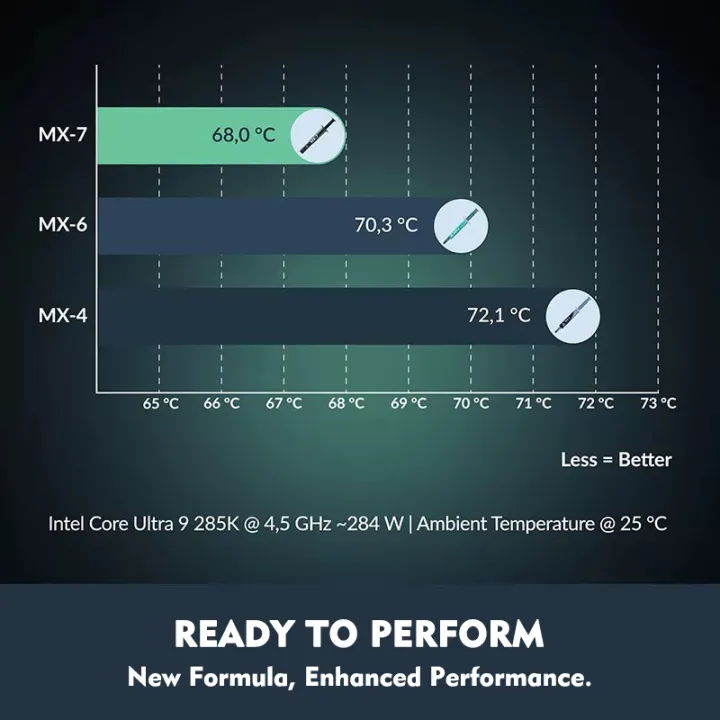 Original%20ARCTIC%20AC%20MX-7%20Thermal%20Paste%20Heat%20Conduction%20Compound%20Silicone%20Grease%20For%20Computer%20PC%20Laptop%20CPU%20GPU%20Video%20Card%20Chips%20-%20Image%203