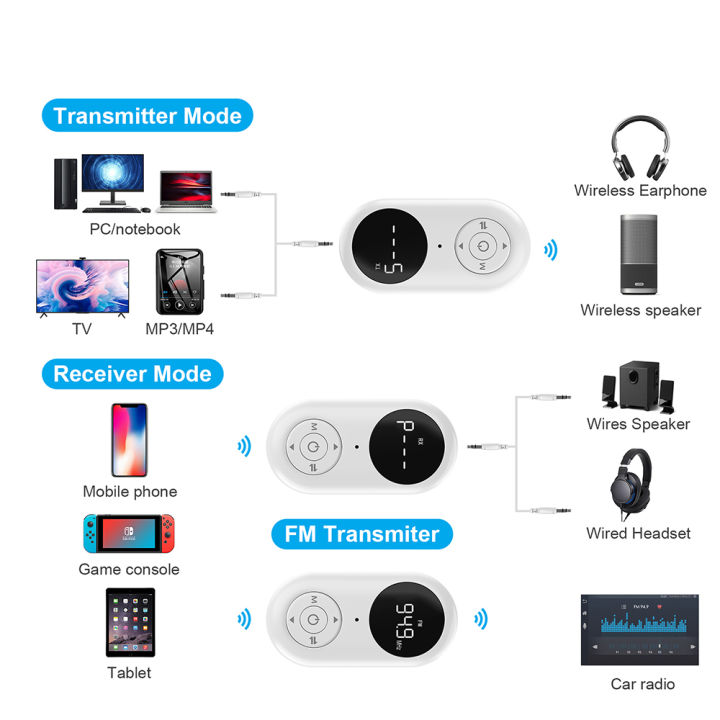 3%20in%201%20Bluetooth%205.3%20Audio%20Receiver%20Transmitter%203.5MM%20AUX%20FM%20Transmitter%20Wireless%20Audio%20Adapter%20With%20Mic%20For%20Car%20TV%20PC%20Speaker%20-%20Image%203