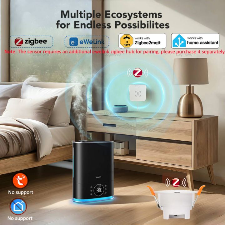Zigbee%20Human%20Presence%20Sensor%2024G%20Radar%20Detector%20Smart%20Motion%20Sensor%20For%20Zigbee%202mqtt%20Home%20Assistant%20Ewelink%20APP%20Scene%20Linkage%20-%20Image%206