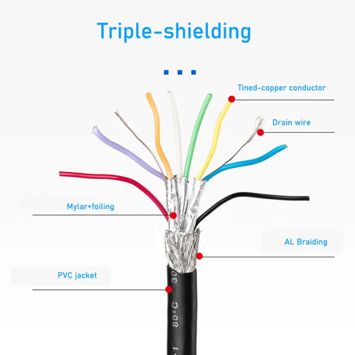 USB%20Hard%20Drive%20Cable%20USB%203.0%20Micro%20B%20Cable%20for%20External%20HDD%20USB%203.0%20Data%20Cord%20for%20WD%20Hitachi%20Lacie%20Seagate%20Toshiba%20portable%20HDD%20-%20Image%204