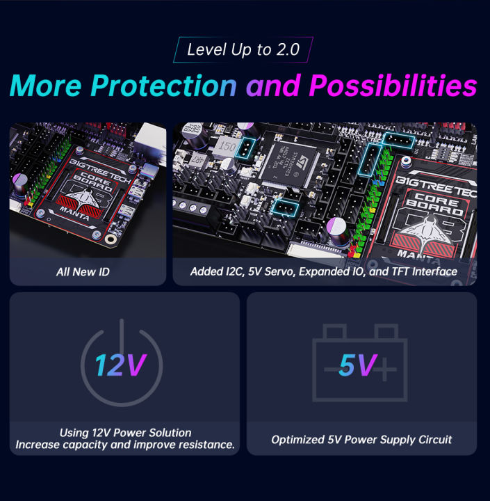 BIGTREETECH%20MANTA%20M8P%20M5P%20M4P%20Motherboard%2032bit%20Klipper%20Marlin%20VS%20Raspberry%20Pi%20CM4%20For%20Voron%20Ender%203%203D%20Printer%20Control%20Board%20-%20Image%204