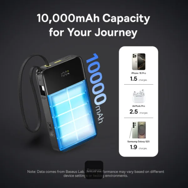 Baseus%20EnerFill%20FC51%20Bipow%202%20Pro%2022.5W%2010000mAh%20Digital%20Display%20Power%20Bank%20with%20Built-in%20Fast%20Charging%20Cable%20%7C%20For%20iPhones,%20Android%20Phones%20&%20Accessories%20-%20Image%205