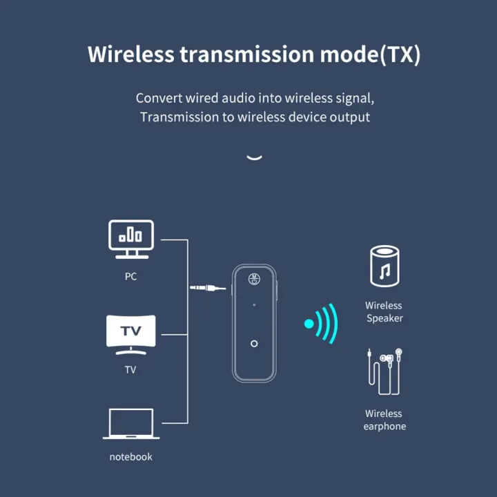 Bluetooth%20Receiver%20Transmitter%202%20IN%201%203.5MM%20AUX%20Stereo%20Wireless%20Audio%20Adapter%20Mini%20For%20Car%20TV%20PC%20Speaker%20Headphone%20Handsfree%20-%20Image%205