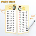 0-12 Multiplication Charts, Times Table Cards, Self Check Math Learning Tool, Montessori Mathematical Training, Teaching Aids. 