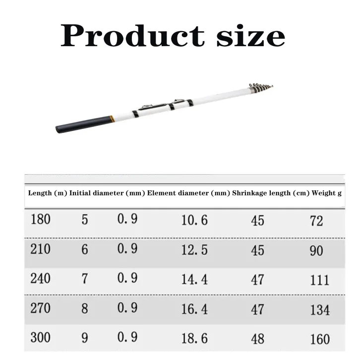 Retractable%20Joint%20Raft%20Rod,%20Flexible%20Tail%20Small%20Rock%20Rod,%20Rock%20Fishing%20Rod,%20Portable%20Telescopic%20Fishing%20Rod%20-%20Image%202