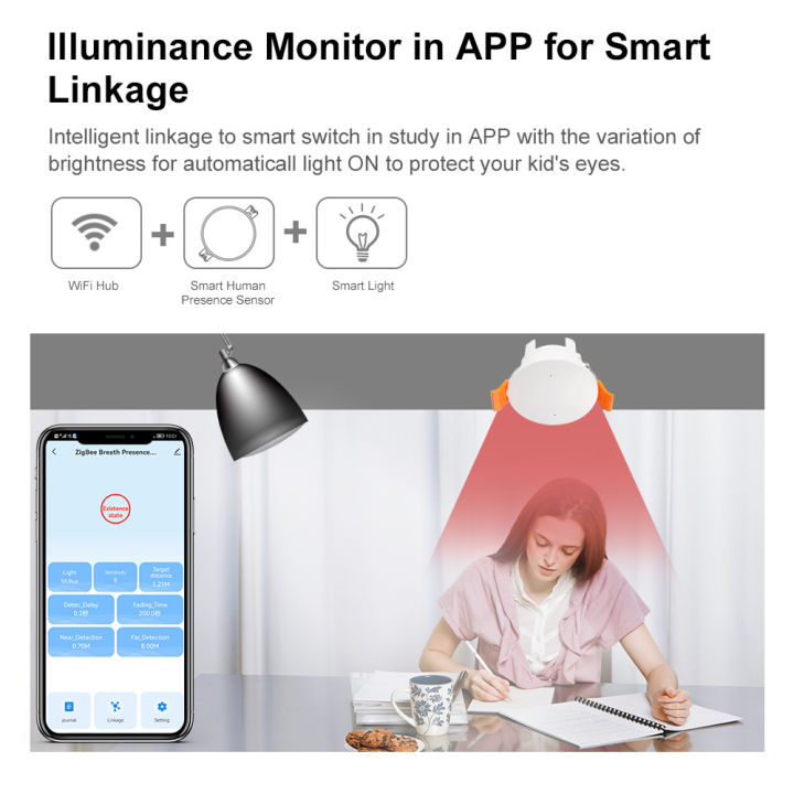 Tuya%20Smart%20Life%20ZigBee%20/Wifi%20MmWave%20Human%20Presence%20Motion%20Sensor%205.8G/24G%20With%20Luminance/Distance%20Detection%20For%20Alexa%20-%20Image%202