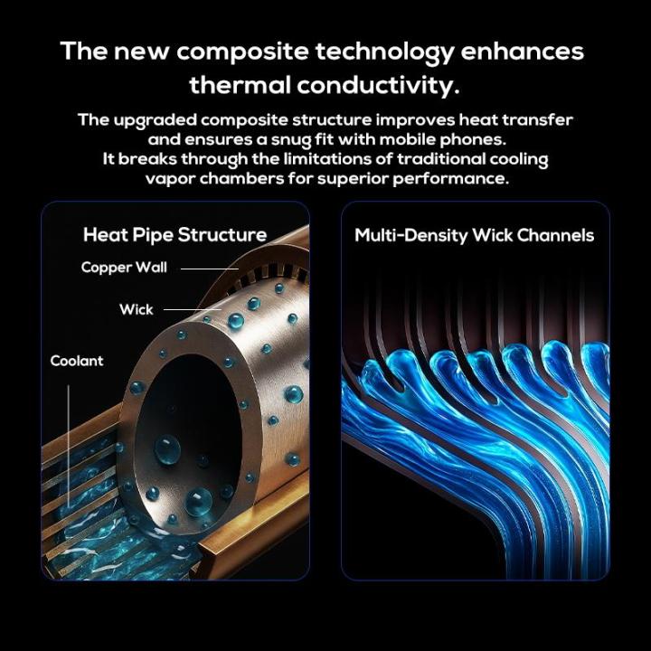 J01%20Heat%20Pipe%20Vapor%20Chamber%20for%20Mobile%20Phone%20Cooler%20Dissip%20Uniform%20Plate%20Increases%20Heat%20Dissipation%20Area%20with%20Magnet&Adhesive%20-%20Image%204