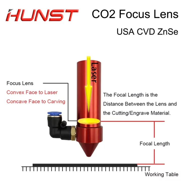 HUNST%20USA%20CVD%20ZnSe%20Focus%20Lens%20Dia%2012mm%2018mm%2019.05mm%2020mm%20FL%2038.1%2050.8%2063.5%2076.2%20101.6mm%20For%20Co2%20Laser%20Engraving%20Cutting%20Machine%20-%20Image%204