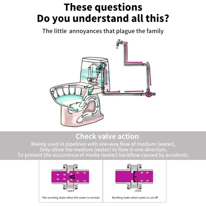 Male%20Female%20Check%20Valve%20One%20Way%20Non-return%20Valve%20Water%20Heater%20Toilet%20Water%20Pipes%20-%20Image%202