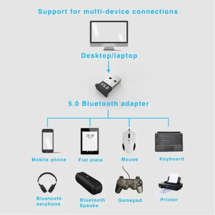 BLUETOOTH%20WIRELESS%20USB%20DONGLE%205.0%20-%20Image%203
