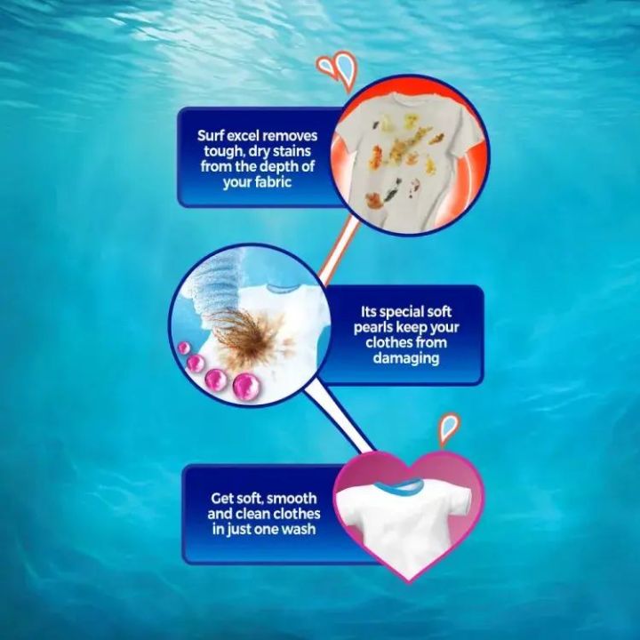 Surf%20Excel%20Washing%20Powder%201%20KG%20High%20Quality%20-%20Image%202