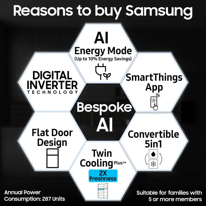 SAMSUNG%20350%20Litres%20Bespoke%205%20In%201%20Convertible%20AI%20WiFi%20Double%20Door%20Refrigerator%20RT38DG5A6BS8HL%20-%20Image%207