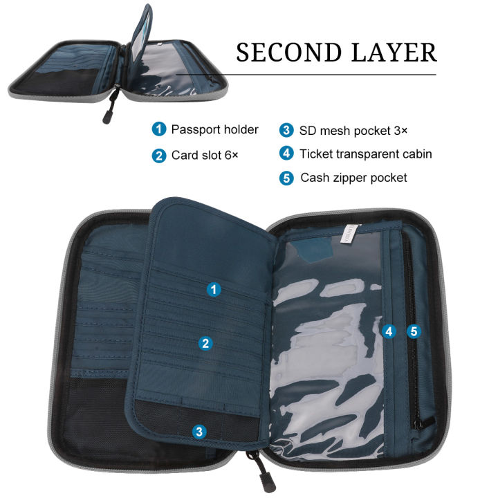 Portable%20neck%20hanging%20passport%20bag,%20document%20storage%20bag,%20travel%20bag,%20wallet%20-%20Image%204