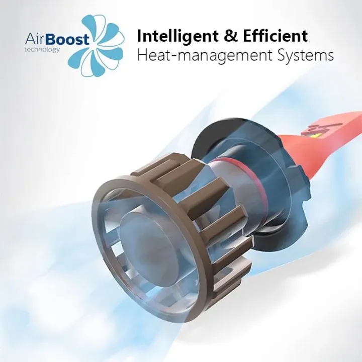 Philips%20Ultinon%20Pro9000%20H1%20H4%20H7%20LED%20H11%20%20HB3%20HB4%20HIR2%20Car%20Headlight%209005%209006%209012%205800K%20White%20250%25%20Bright%20LED%20Auto%20Lamps%20-%20Image%206