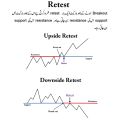 chart pattern book Classic Chart Pattern with 100% accuracy | All Market Trade Book. 