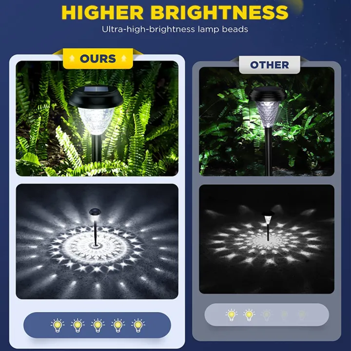 6/1PC%20Super%20Bright%20Solar%20Lights%20Outdoor%20Waterproof%2010%20Pack%20Solar%20Powered%20Pathway%20Garden%20Lights%20LED%20Landscape%20Lighting%20Decorative%20-%20Image%203