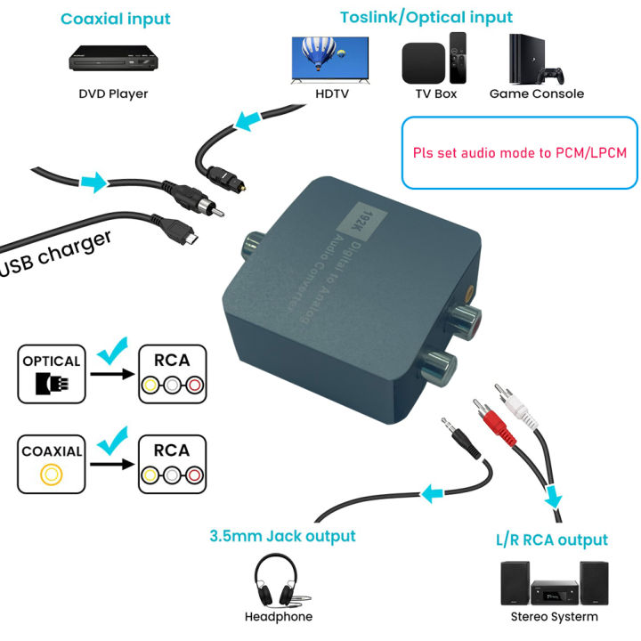 Digital%20to%20Analog%20Audio%20Converter%20DAC%20Digital%20Audio%20Coaxial%20Toslink%20to%20Analog%20L/R%20Audio%20Converter%20with%203.5mm%20for%20PS4%20HDTV%20-%20Image%203