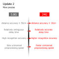 ZigBee Wifi 24G MmWave Radar Human Presence Motion Sensor With Luminosity/Distance Detection 5/110/220V Tuya Smart Life Home DIY. 