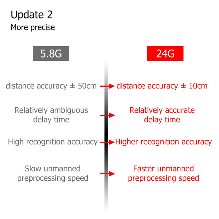 ZigBee%20Wifi%2024G%20MmWave%20Radar%20Human%20Presence%20Motion%20Sensor%20With%20Luminosity/Distance%20Detection%205/110/220V%20Tuya%20Smart%20Life%20Home%20DIY%20-%20Image%206