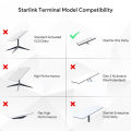 EDUP SK0089 Starlink Mini 150W POE and 100W Isolated Gigabit POE Splitter with DC and RJ45 Interface 1000Mbps for Portable Mini.