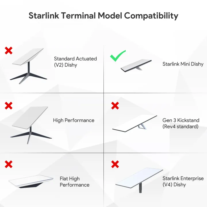 EDUP%20%20SK0089%20Starlink%20Mini%20150W%20POE%20and%20100W%20Isolated%20Gigabit%20POE%20Splitter%20with%20DC%20and%20RJ45%20Interface%201000Mbps%20for%20Portable%20Mini%20-%20Image%206