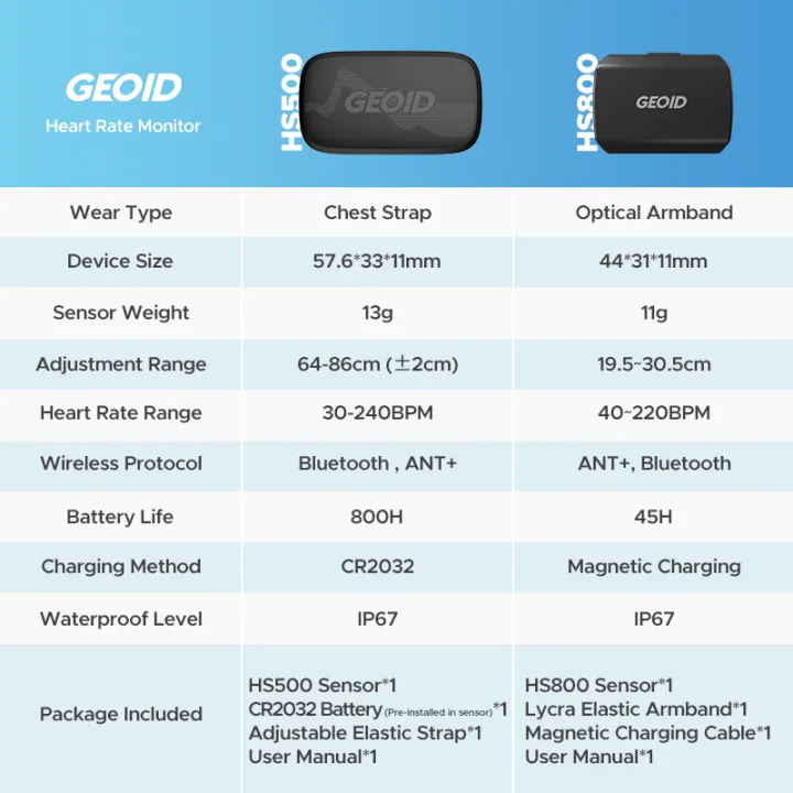 GEOID%20Armband%20Heart%20Rate%20Monitor%20HS800%20HRM%20Fitness%20Tracker%20HR%20Sensor%20HS500%20Chest%20Strap%20Exercise%20Cycling%20Sport%20Yoga%20Accessories%20-%20Image%206