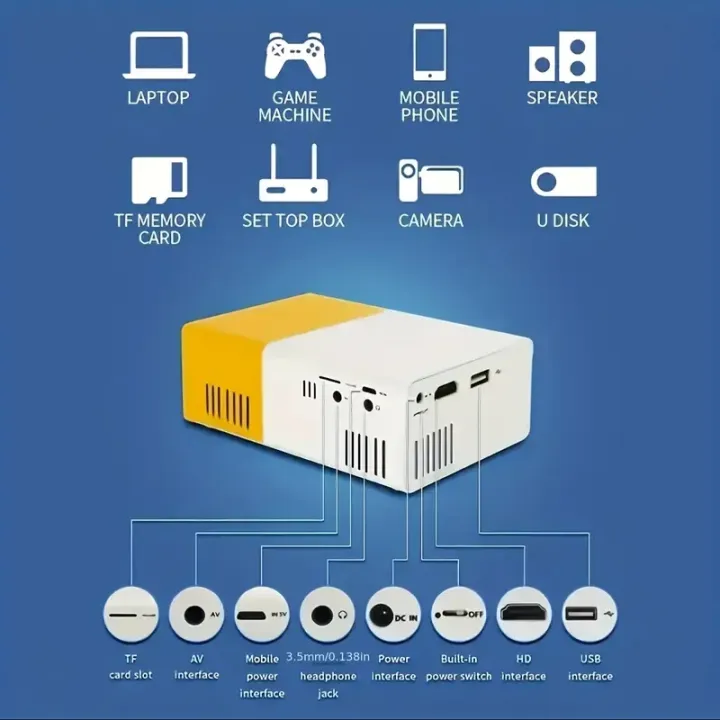 ultra%20high%20definition%20projector%20for%20home%20bedroom%20wall%20projection,%20home%20cinema%20with%20mobile%20phone%20screen%20projection,%20TV%20office%20-%20Image%203