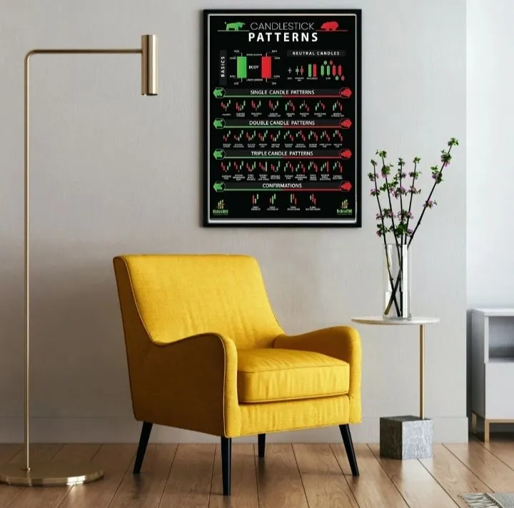 Comprehensive%20Candlestick%20Chart%20Patterns%20Poster%20for%20Trading:%20Featuring%20All%20Candlestick%20Patterns%20with%20Names"%20-%20Image%203