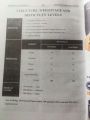 Essential Mdcat 25 Years Original Chapter wise past paper Dow / Jsmu / Lum's / Cms / Pumphs / Gambat ll l Taskeen's Collection. 