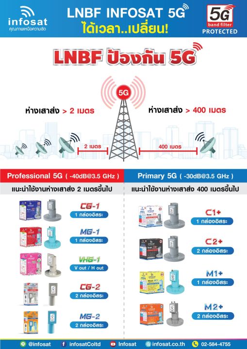 Infosat%20LNB%20C-band%205G%201%20point%20CG-1%20-%20Image%208