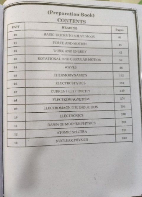 Zayan%20Publisher%20MDCAT%20physics%20For%20Entry%20Test.%20New%20Edition%202025%20-%20Image%203